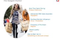 Understanding Buyer Behavior in the Health Product Market Understanding Buyer Behavior in the Health Product Market