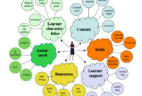 Effective Pricing Strategies for Online Fashion Stores