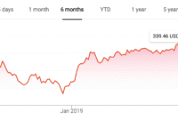 How to Price Gadgets Competitively in a Crowded Market How to Price Gadgets Competitively in a Crowded Market