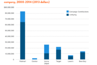 How Retailers React to Political News and Its Impact on Sales