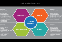 Marketing Strategies for Handmade Accessories Online