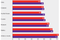 Comparing Online vs Offline Sales Channels for Gadgets Comparing Online vs Offline Sales Channels for Gadgets