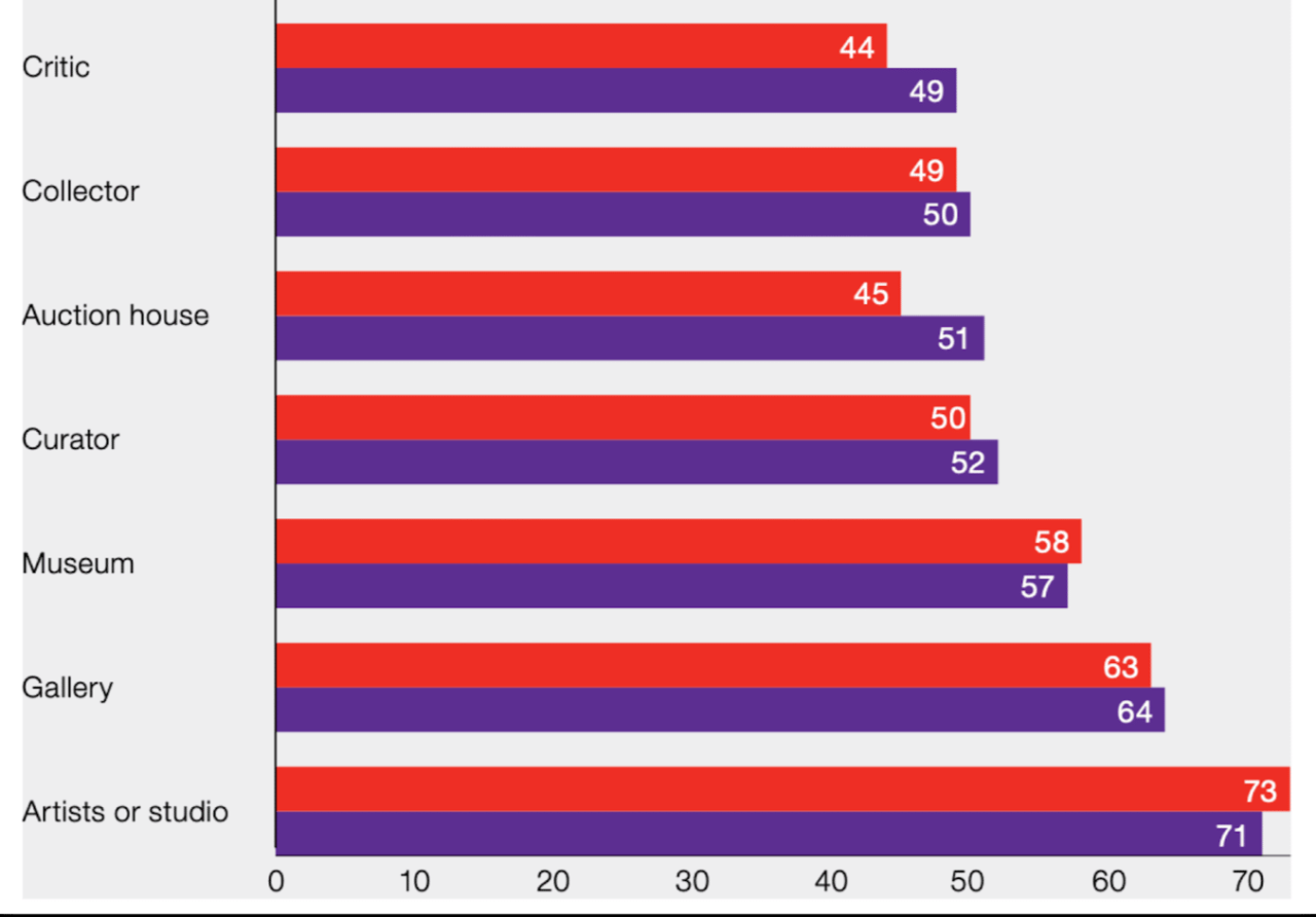 Offline vs Online Marketing Channels - Which is Best? Comparing Online vs Offline Sales Channels for Gadgets
