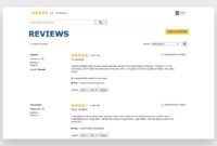 How Reviews and Testimonials Drive Health Product Sales How Reviews and Testimonials Drive Health Product Sales