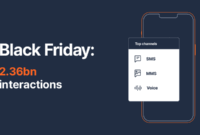 Analyzing Shopping Patterns During Major Global News Events