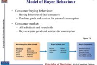 Understanding Buyer Behavior in the Consumer Technology Market Unveiled Understanding Buyer Behavior in the Consumer Technology Market Unveiled