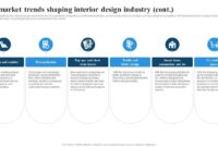 The Role of Interior Design Trends in Decoration Sales