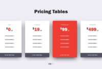 Pricing Strategies for Competitive Hardware Sales