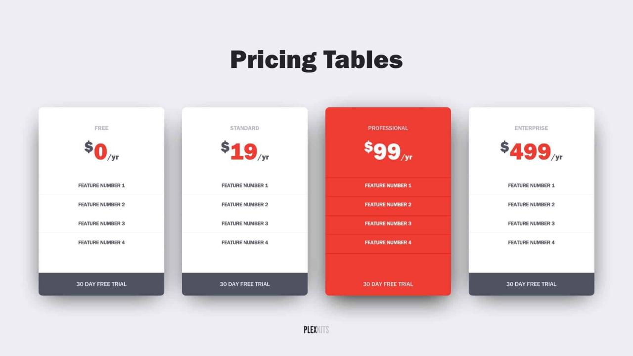 Pricing Strategies for Competitive Hardware Sales