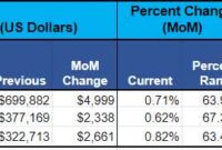 Breaking News That Affects Online Sales and Buyer Behavior