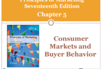 Understanding Consumer Behavior in the Home Shopping Market