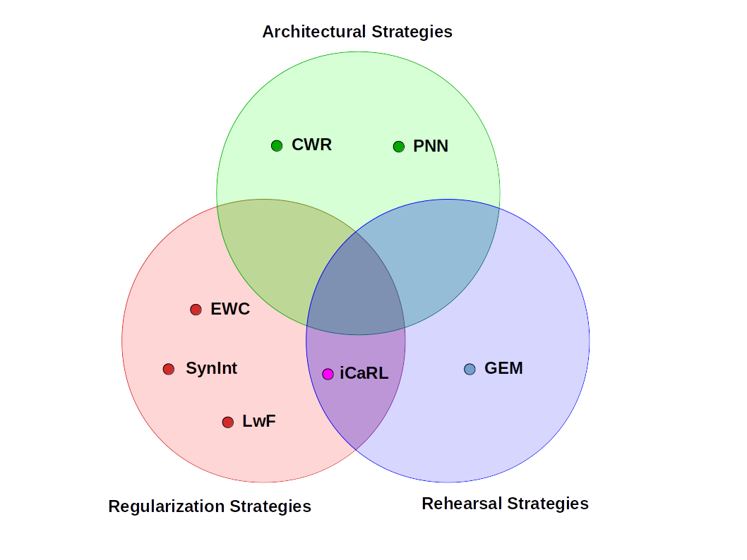 Strategies for Marketing Cutting-Edge Technology to Everyday Buyers